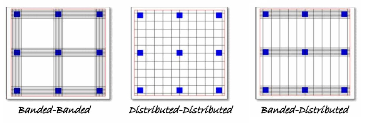 Illustration of three prestressing cable layouts in slabs: banded-banded, banded-distributed, and distributed-distributed